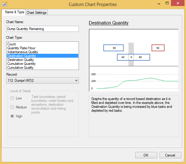 How do I create a Dump Remaining Capacity chart and display on my Gantt ...