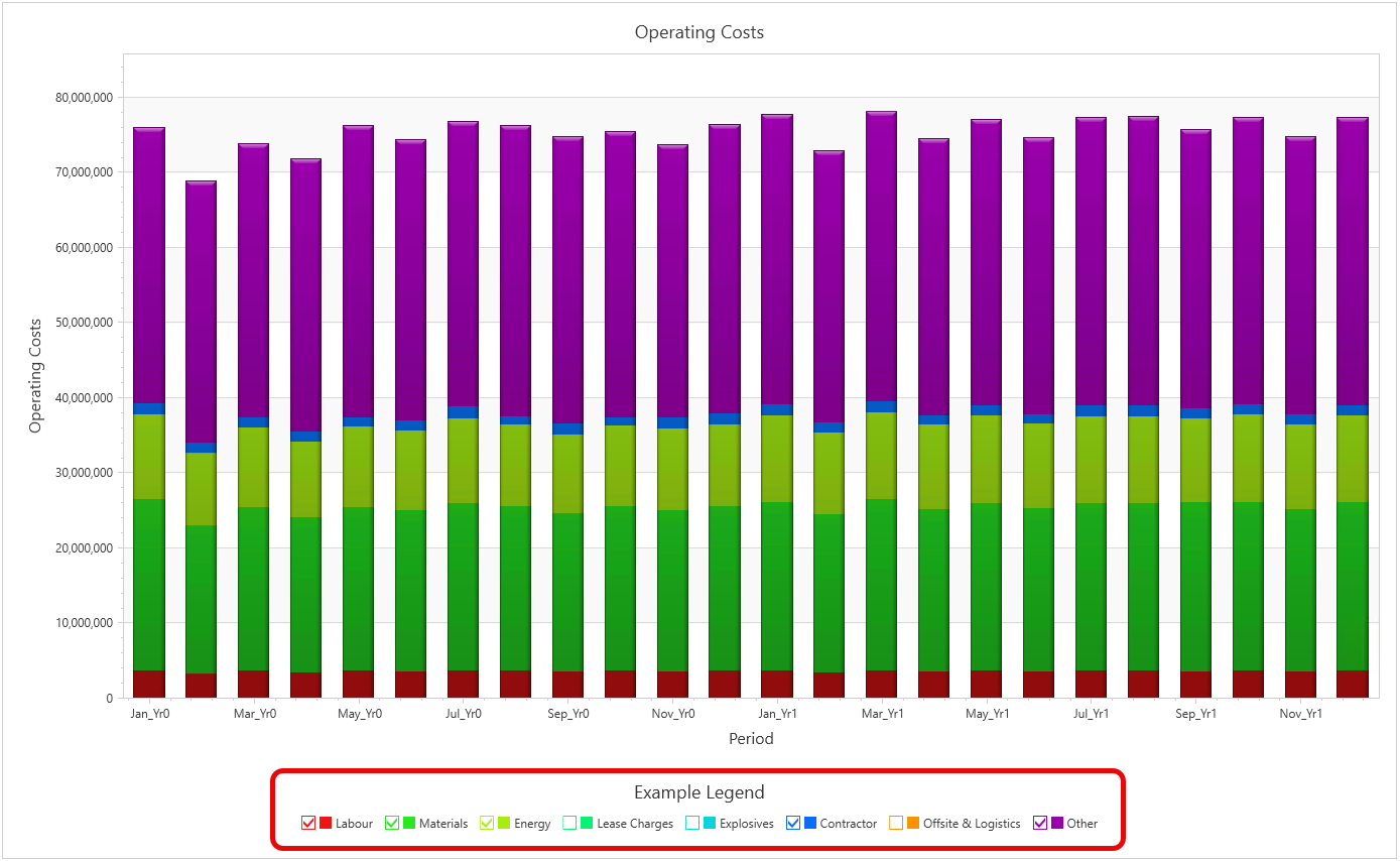 How do I add a legend with check boxes in the XERAS Cloud Chart Designer?