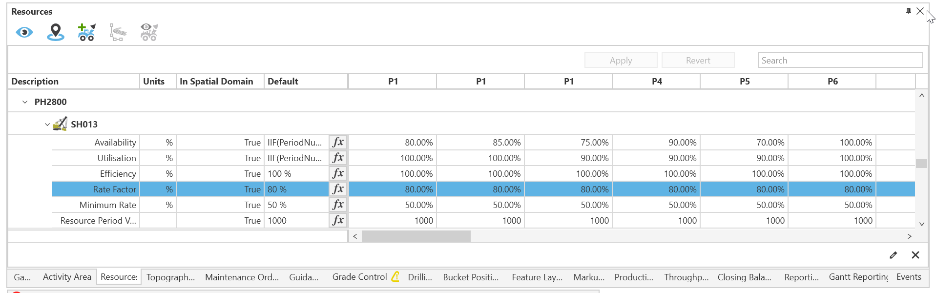 What is the actual production rate of a resource in XECUTE?